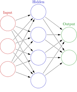 Neural Network Example